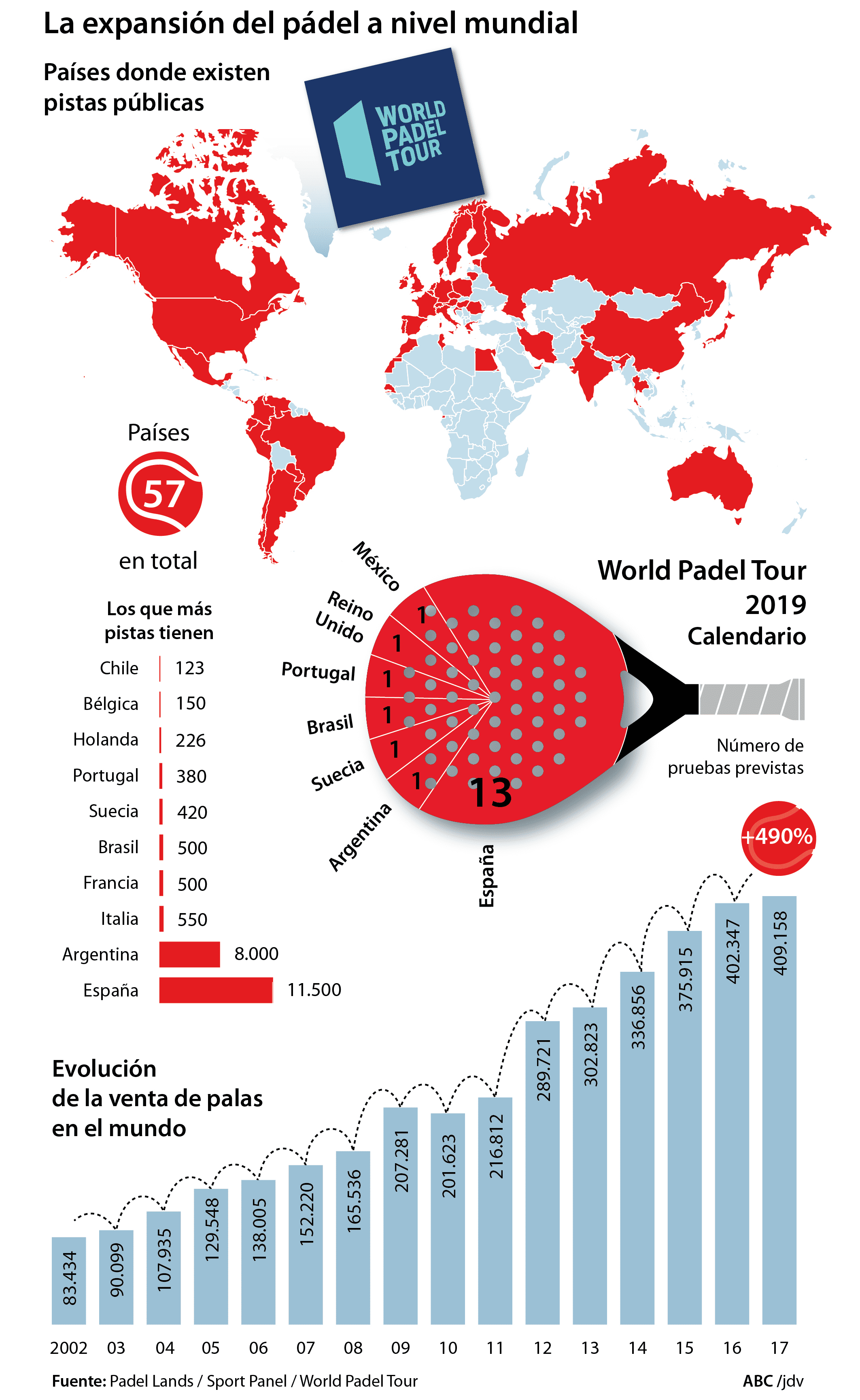 International expansion of Padel sport worldwide